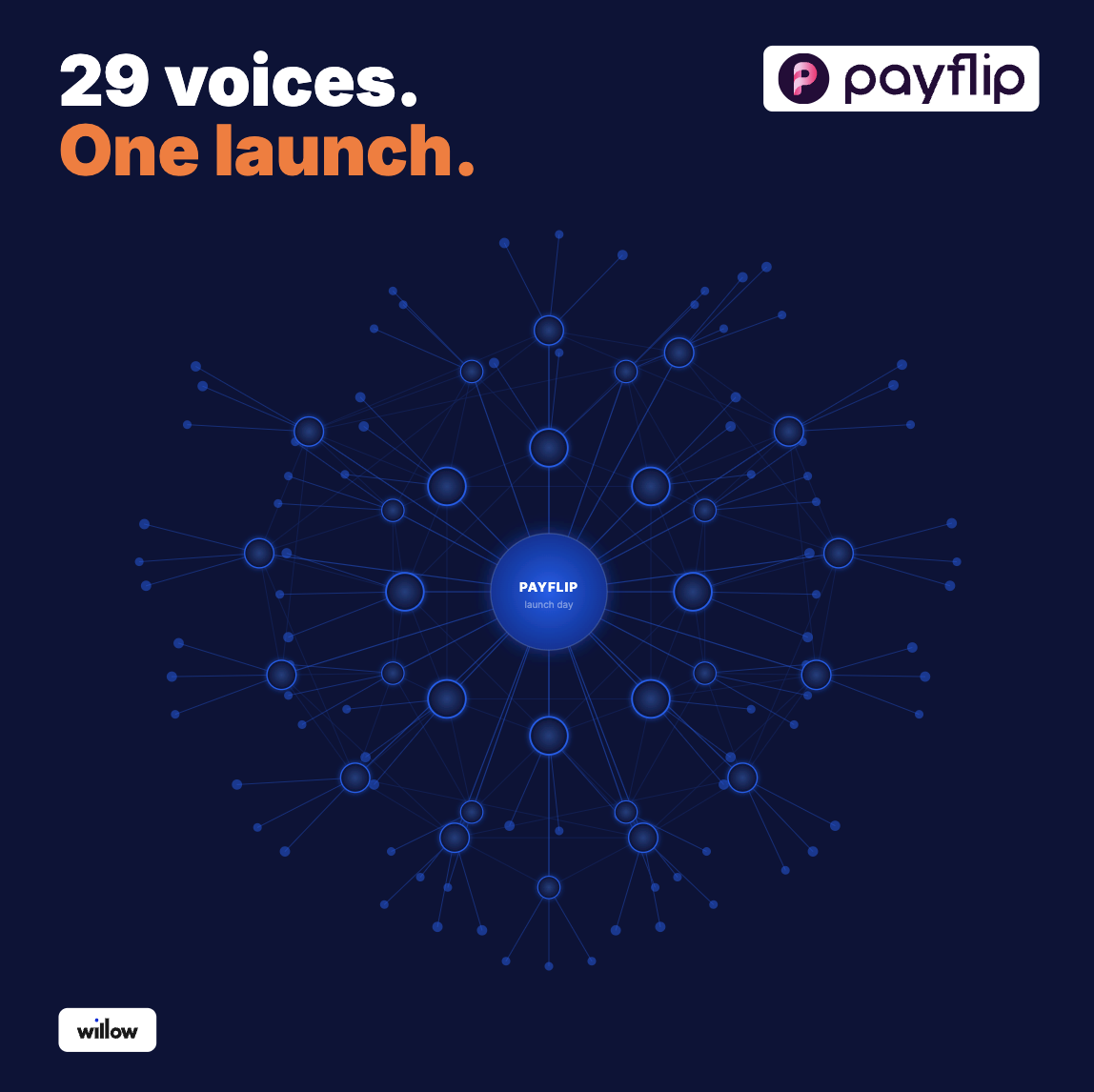 node graph with payflip in the middle