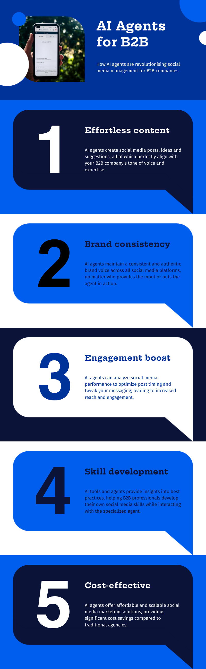 Infographic about how ai agents transform B2B social media marketing